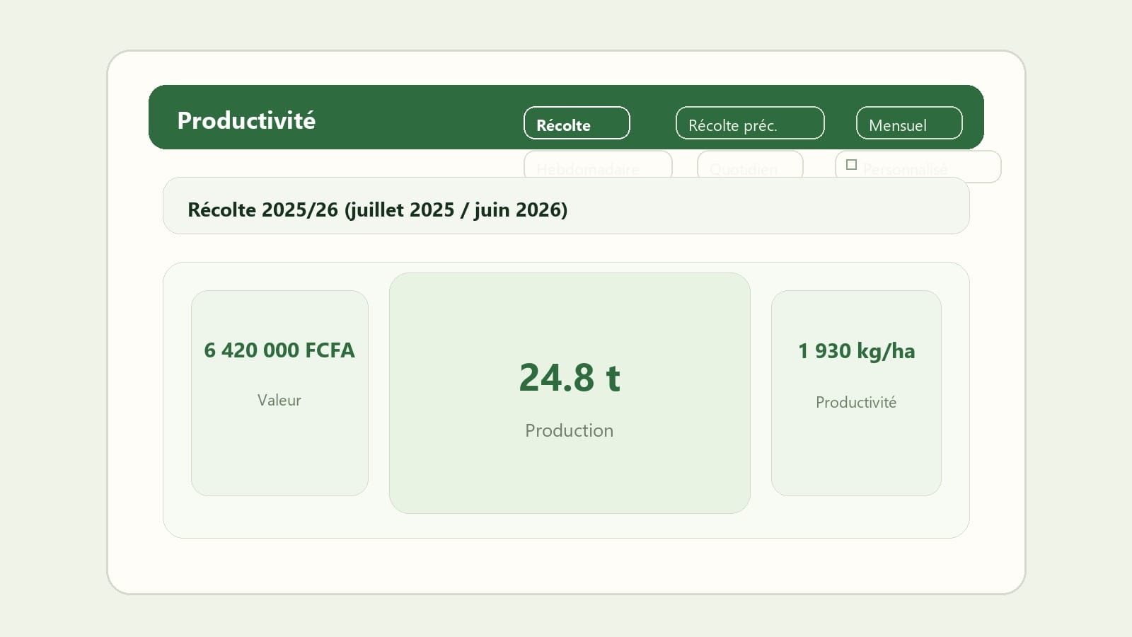 Réplica éditoriale de l’écran de productivité dans Seringueiro avec les filtres Récolte et Récolte précédente