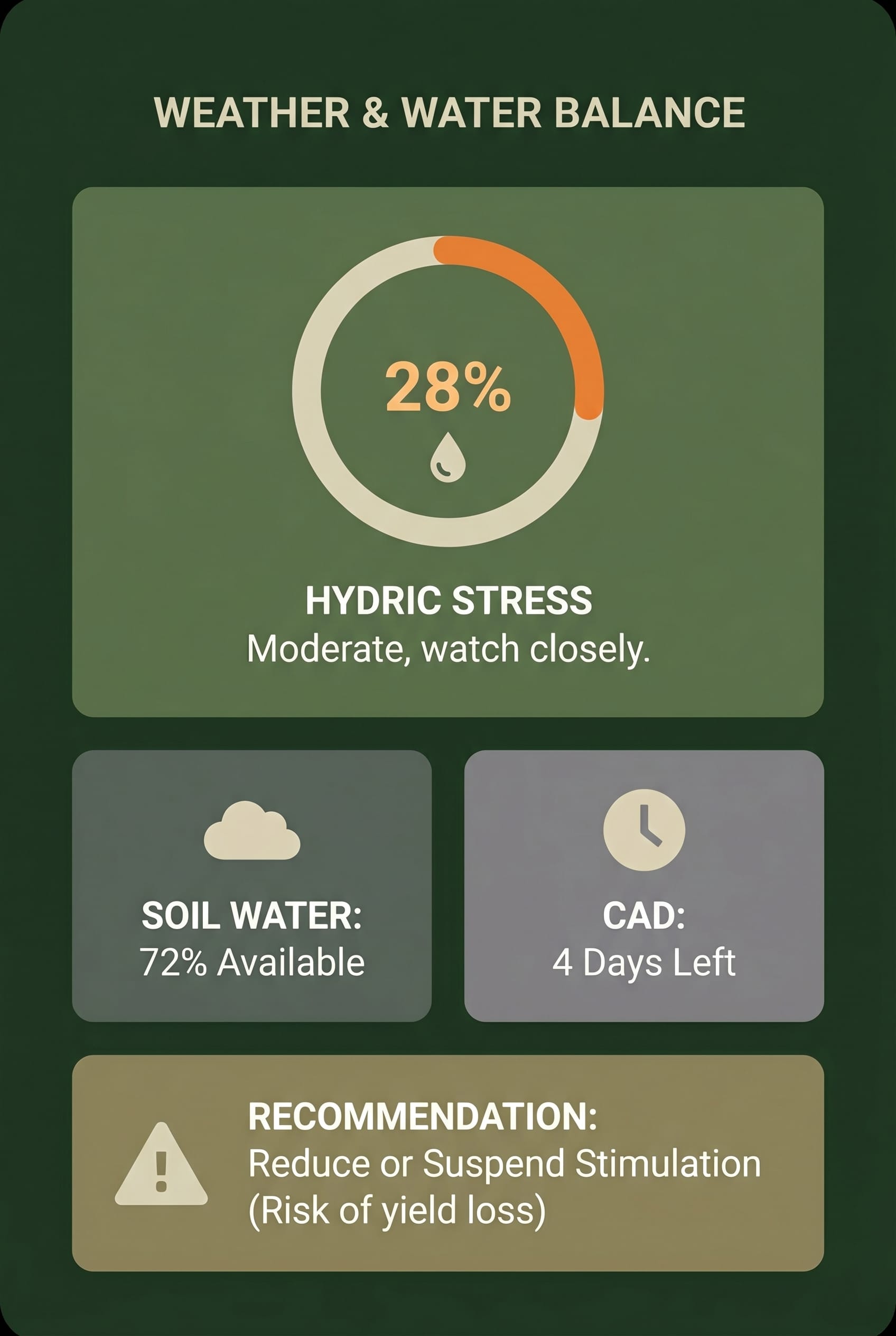 Réplica éditoriale de la carte d’indice de stress hydrique dans Seringueiro avec jauge et recommandation