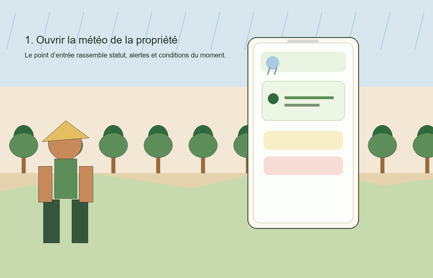 Écran météo d’une propriété dans l’app Seringueiro