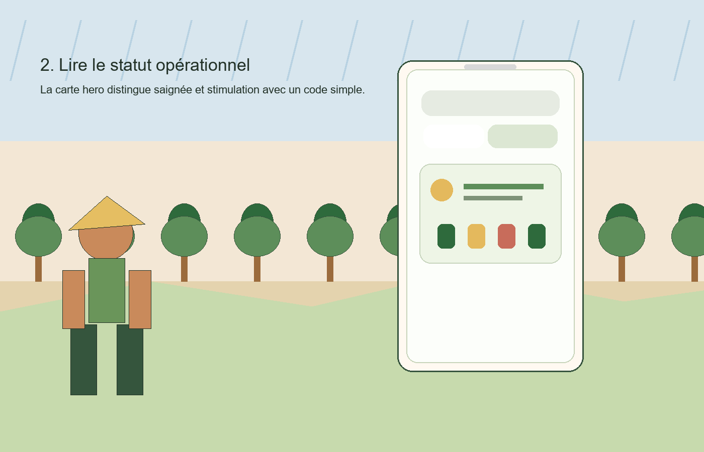 Carte de statut opérationnel pour saignée et stimulation dans Seringueiro