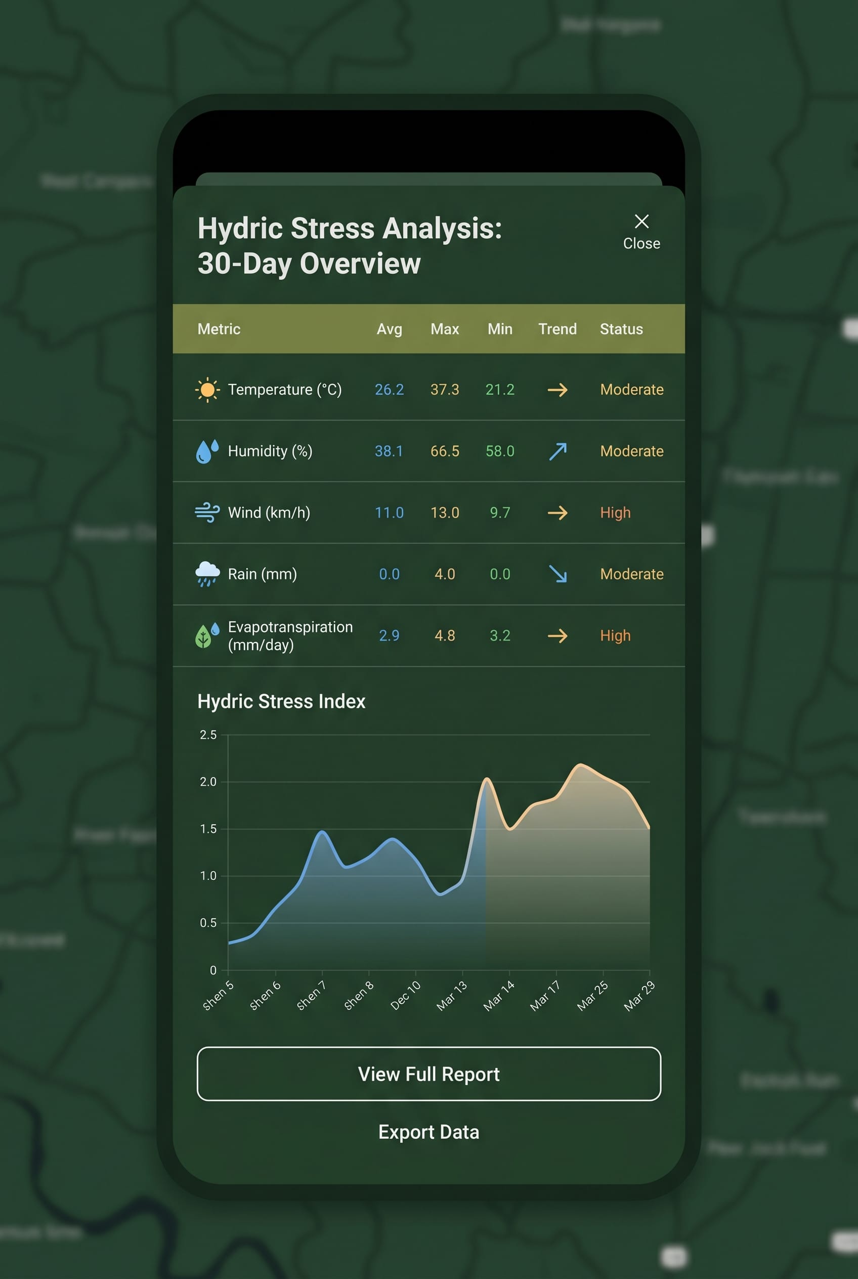 Réplica éditoriale de la vue de détails de l’indice de stress hydrique dans Seringueiro (modal)