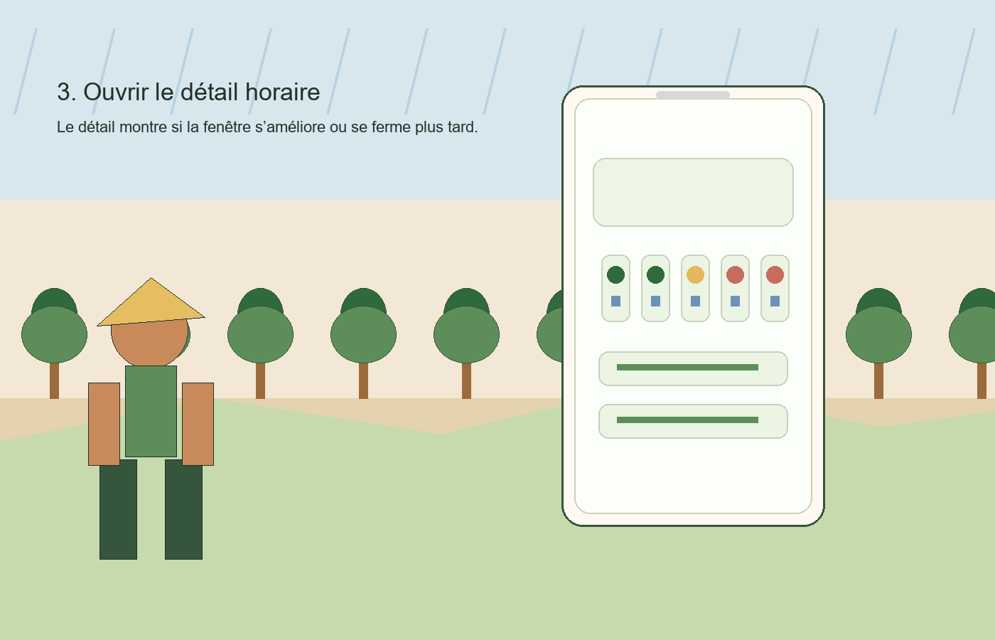 Détail horaire de la fenêtre météo dans l’app Seringueiro