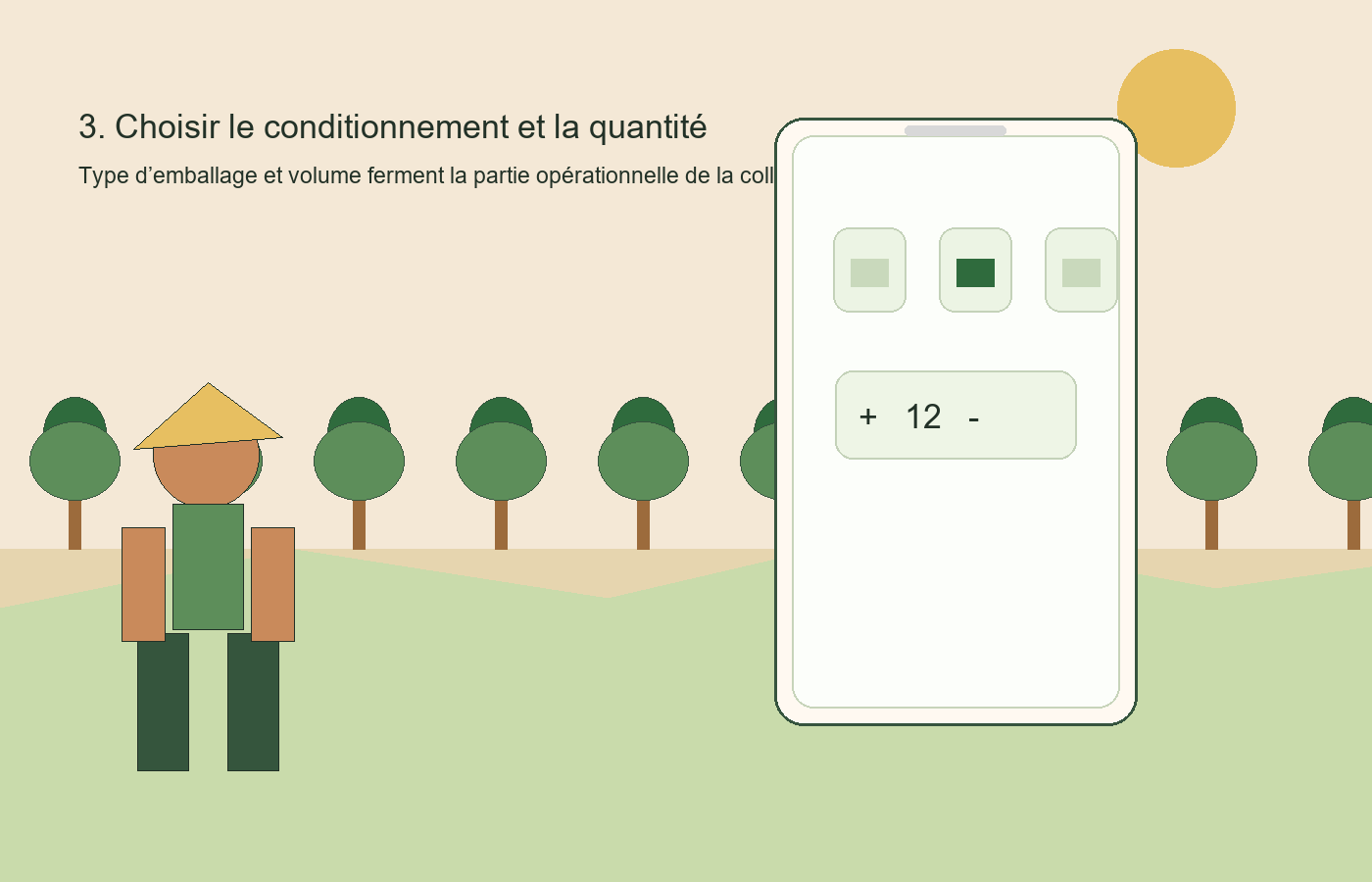 Choix du conditionnement et de la quantité dans la collecte Seringueiro