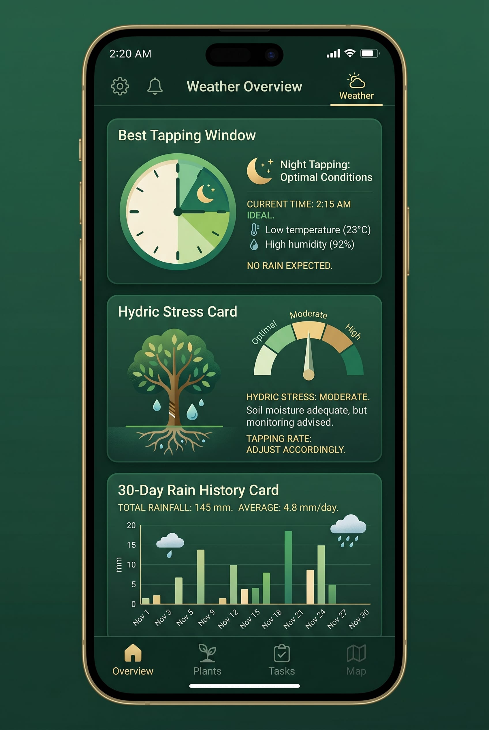 Réplica éditoriale de l’onglet Météo d’une propriété avec la carte de stress hydrique dans Seringueiro