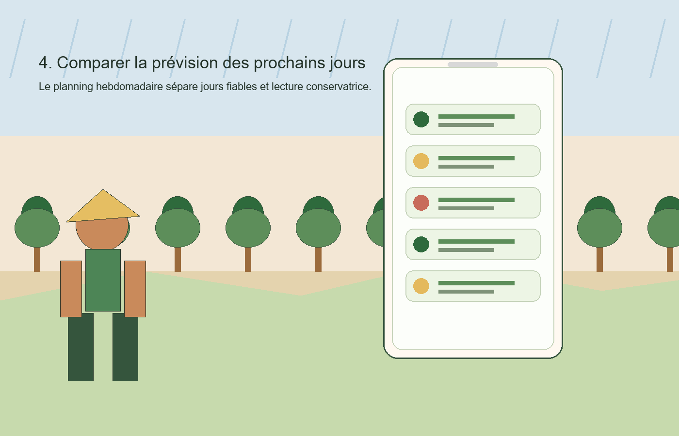 Prévision hebdomadaire météo et planning opérationnel dans Seringueiro
