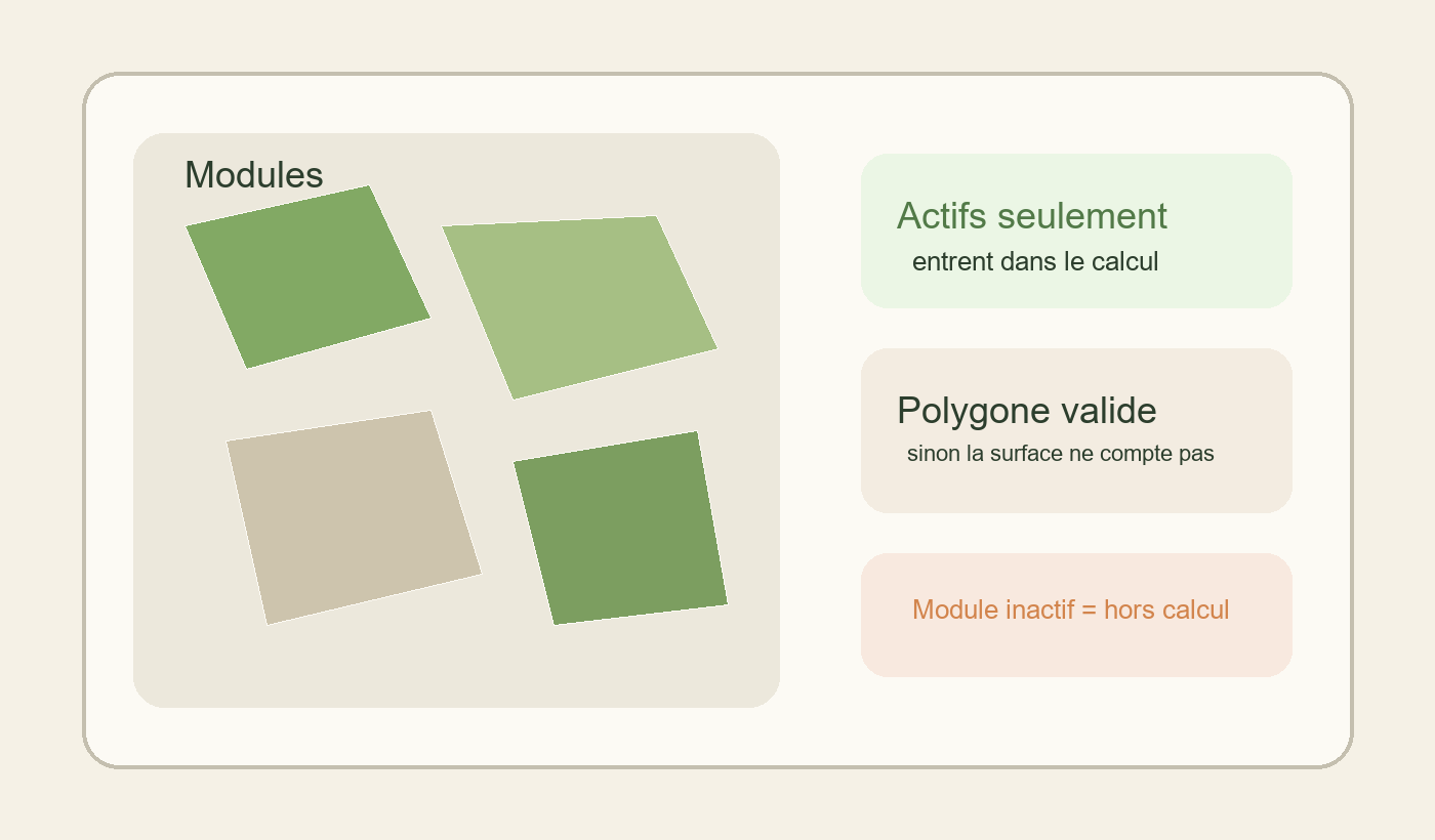 Réplica editorial de modules actifs et inactifs dans l’app Seringueiro
